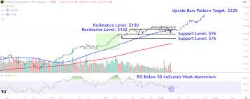 Understanding NVIDIA Stock Price Trends and Their Impact image 1