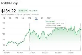 Latest Trends and Insights on NVIDIA Stock Price image 1