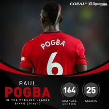 Paul Pogba: Injury Recovery and Future Prospects