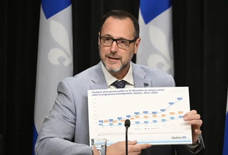 Understanding Quebec Immigration: Current Trends and Future Prospects