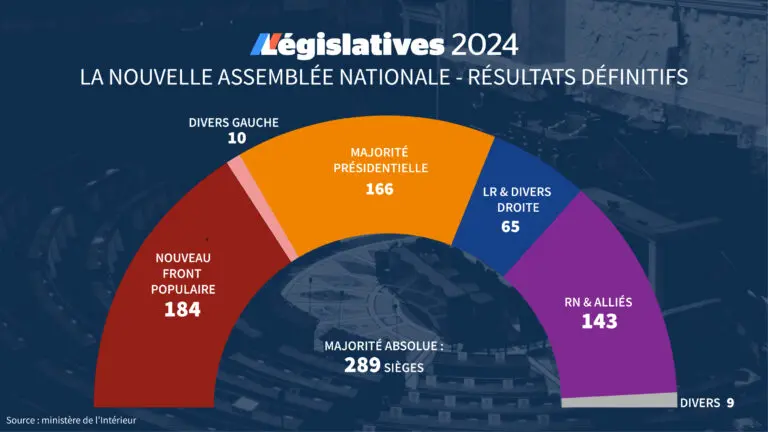 Analyse des Résultats du Ministère et leur Impact image 1