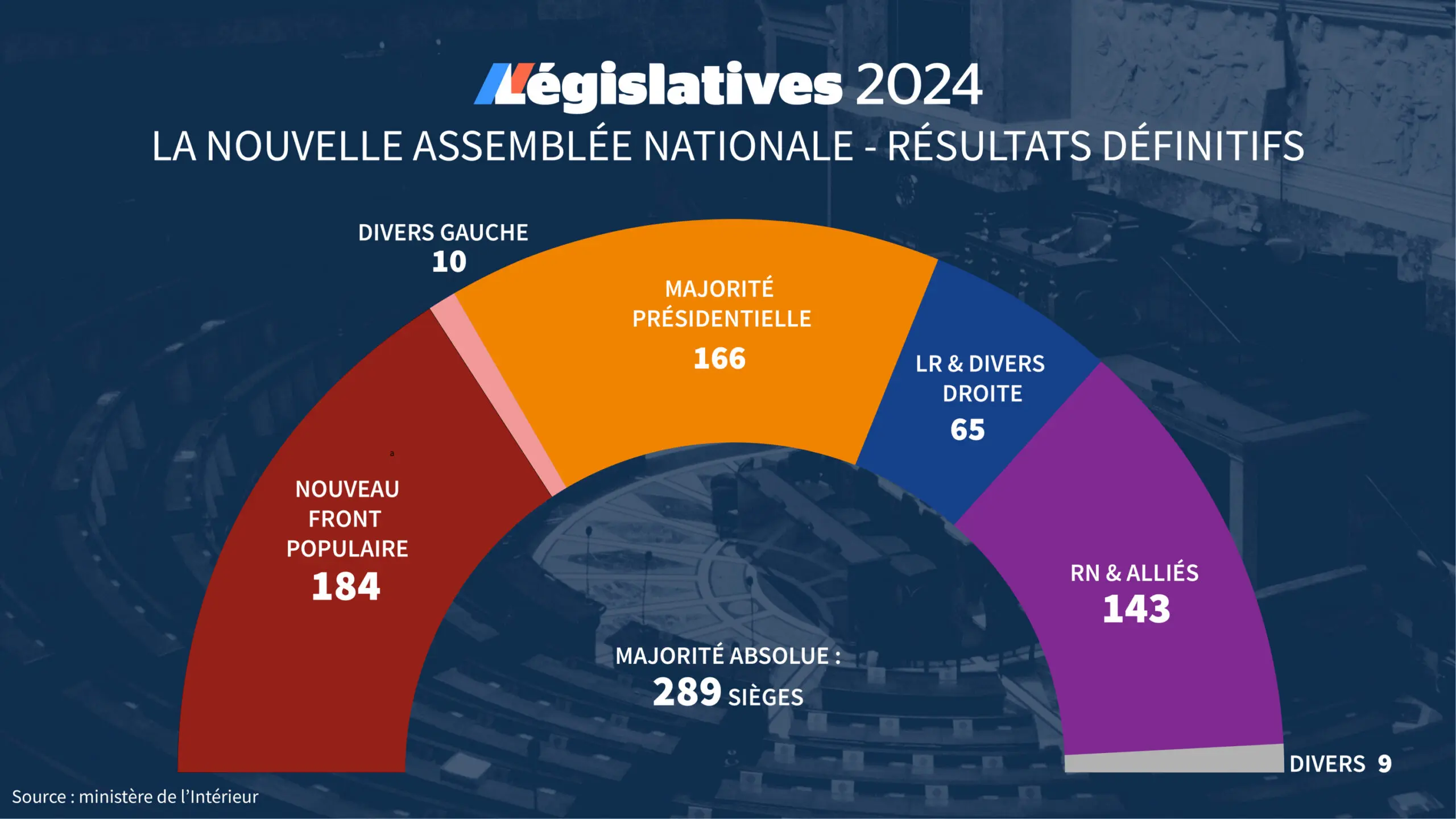Analyse des Résultats du Ministère et leur Impact image 1
