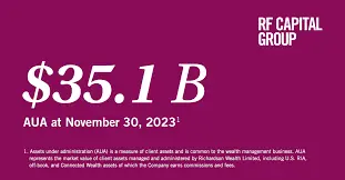 Understanding RF Capital: Recent Developments and Impact