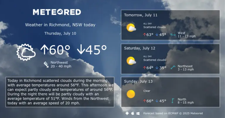 Richmond Weather: What You Need to Know This Season