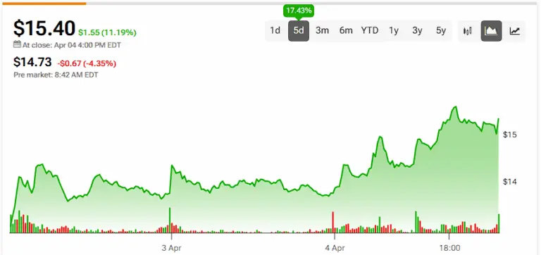 Current Trends and Insights on RKT Stock image 1