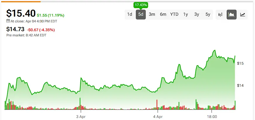 Current Trends and Insights on RKT Stock image 1