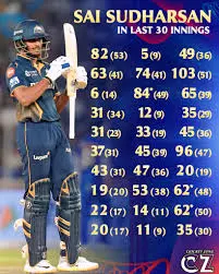 Sai Sudharsan: Rising Star in Indian Cricket
