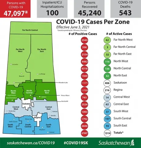 Saskatoon News: What You Need to Know This Week