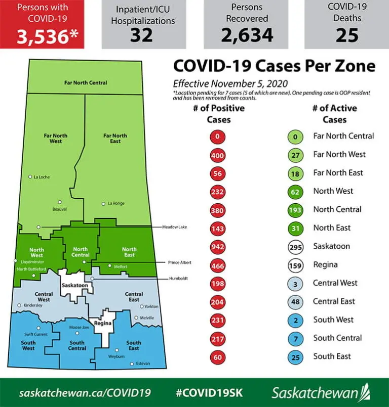 Latest Updates in Saskatoon News: Events and Community Insights