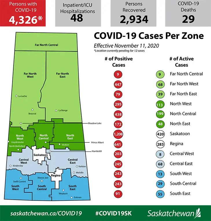 Current Events and News in Saskatoon: What You Need to Know