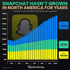 An Overview of Snapchat Company and Its Impact image 1