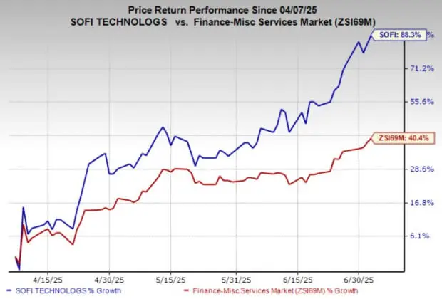 Current Trends and Insights on Sofi Stock image 1