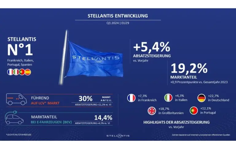 Stellantis: Transforming the Future of Automobiles