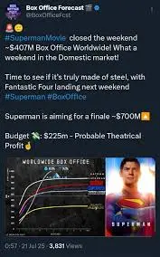 Analysis of Superman Movies and Their Box Office Success image 1