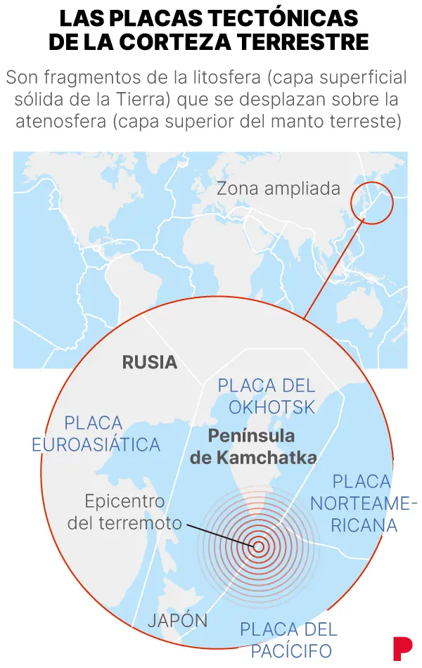Terremoto en Rusia: Impacto y Reacciones Globales