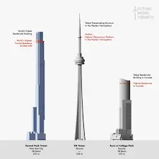 Comparing Toronto and New York City: A Cultural and Economic Overview