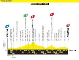 Highlights from Tour de France Stage 17