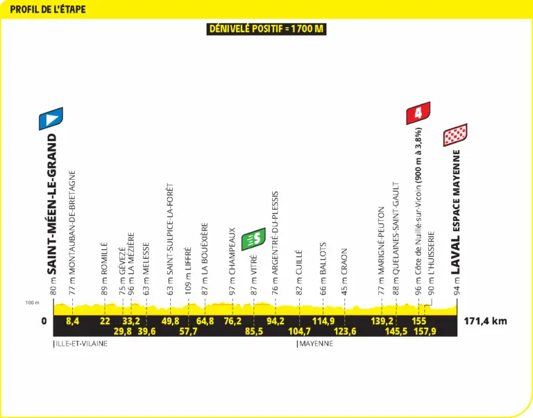 Highlights from Tour de France Stage 3 image 1