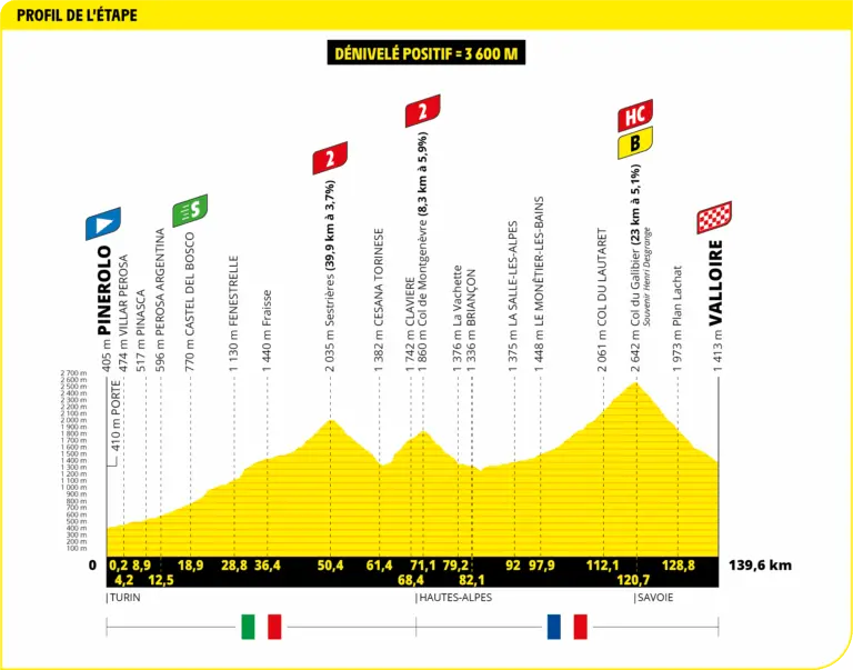 Highlights from Tour de France Stage 4 image 1