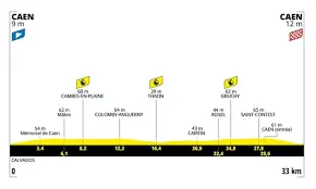 Highlights from Tour de France Stage 5: 2023 Edition