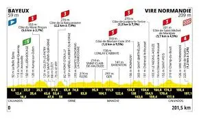 Highlights from Tour de France Stage 6 image 1