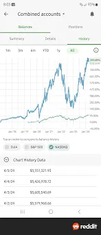 Exploring TQQQ: The Leveraged ETF for Tech Investors