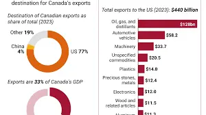 Understanding Trump’s Tariffs: Canada’s Economic Response