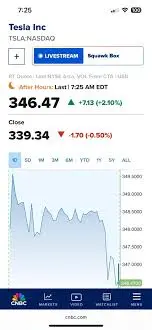 Analyse récente du prix de l’action TSLA en 2023