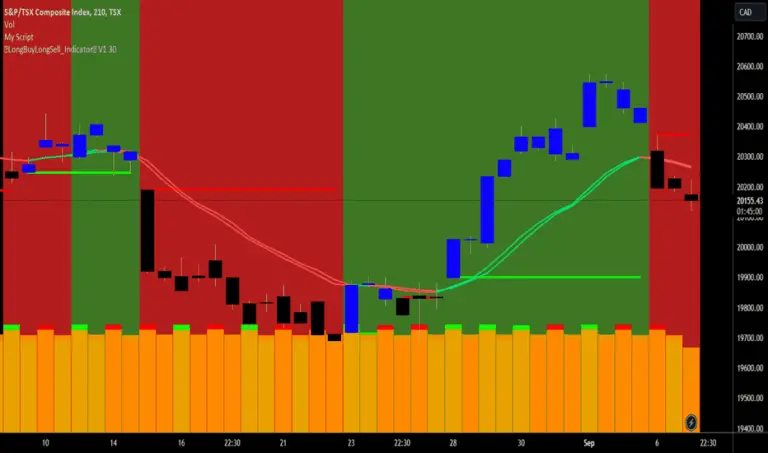 Latest Insights on the TSX Index Today image 1