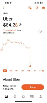 An Insight into Uber Stock: Trends and Future Prospects