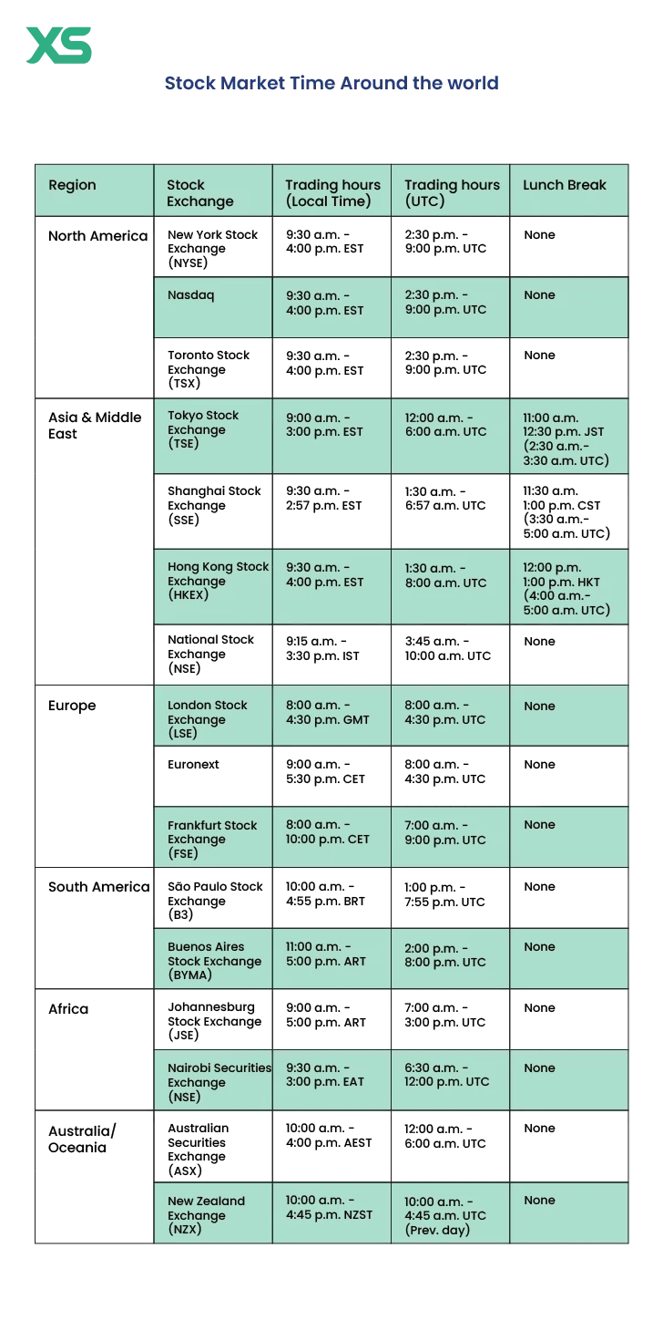 Understanding US Stock Market Hours image 1