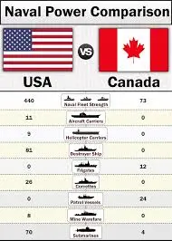 USA vs Canada: Understanding the Differences and Similarities