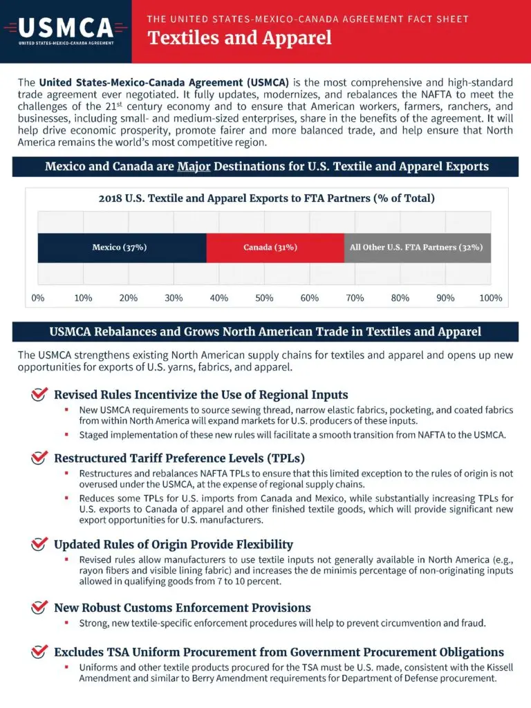 Exploring USMCA Goods: A Comprehensive Overview