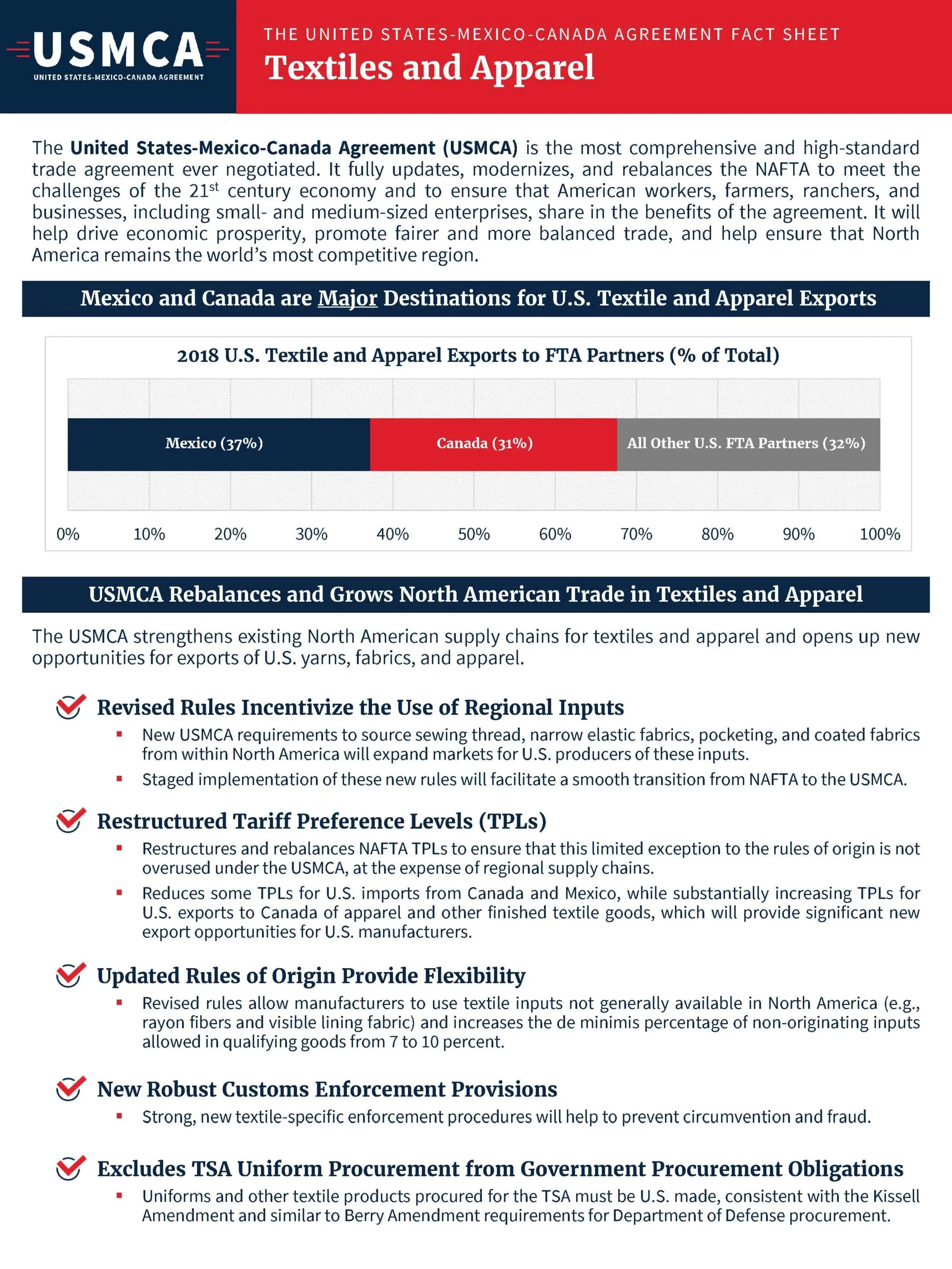 Exploring USMCA Goods: A Comprehensive Overview