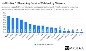 The Rise of WBD Global Streaming in the Entertainment Industry image 1