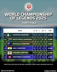 WCL 2025: What to Expect in the Upcoming Tournament
