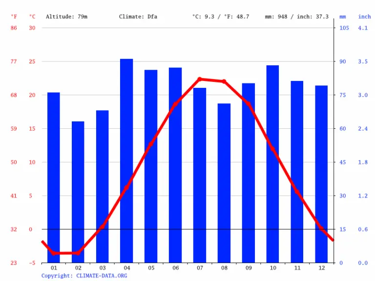 Understanding the Weather in Oakville: Current Conditions and Forecasts