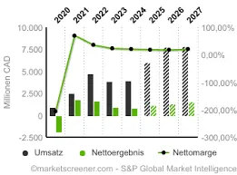 Exploring Whitecap Resources: A Leader in Canadian Energy