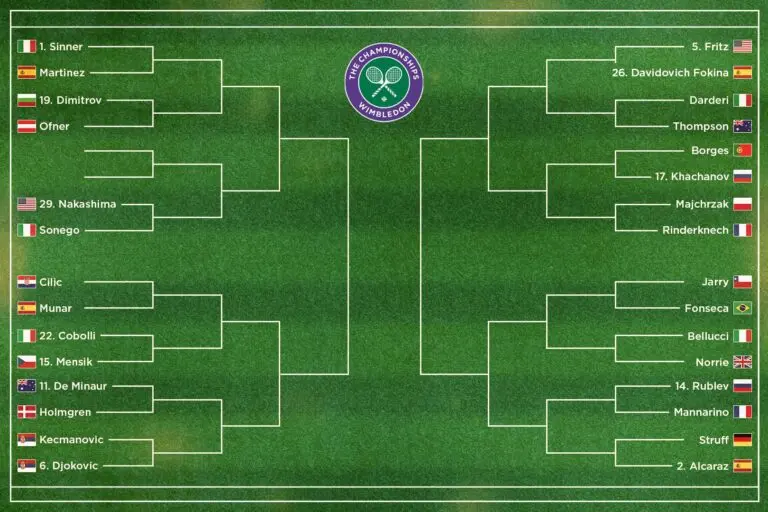 Résultats de Wimbledon 2025 : Un Tournoi Époustouflant