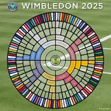 Wimbledon 2025 Schedule: Key Dates and Events