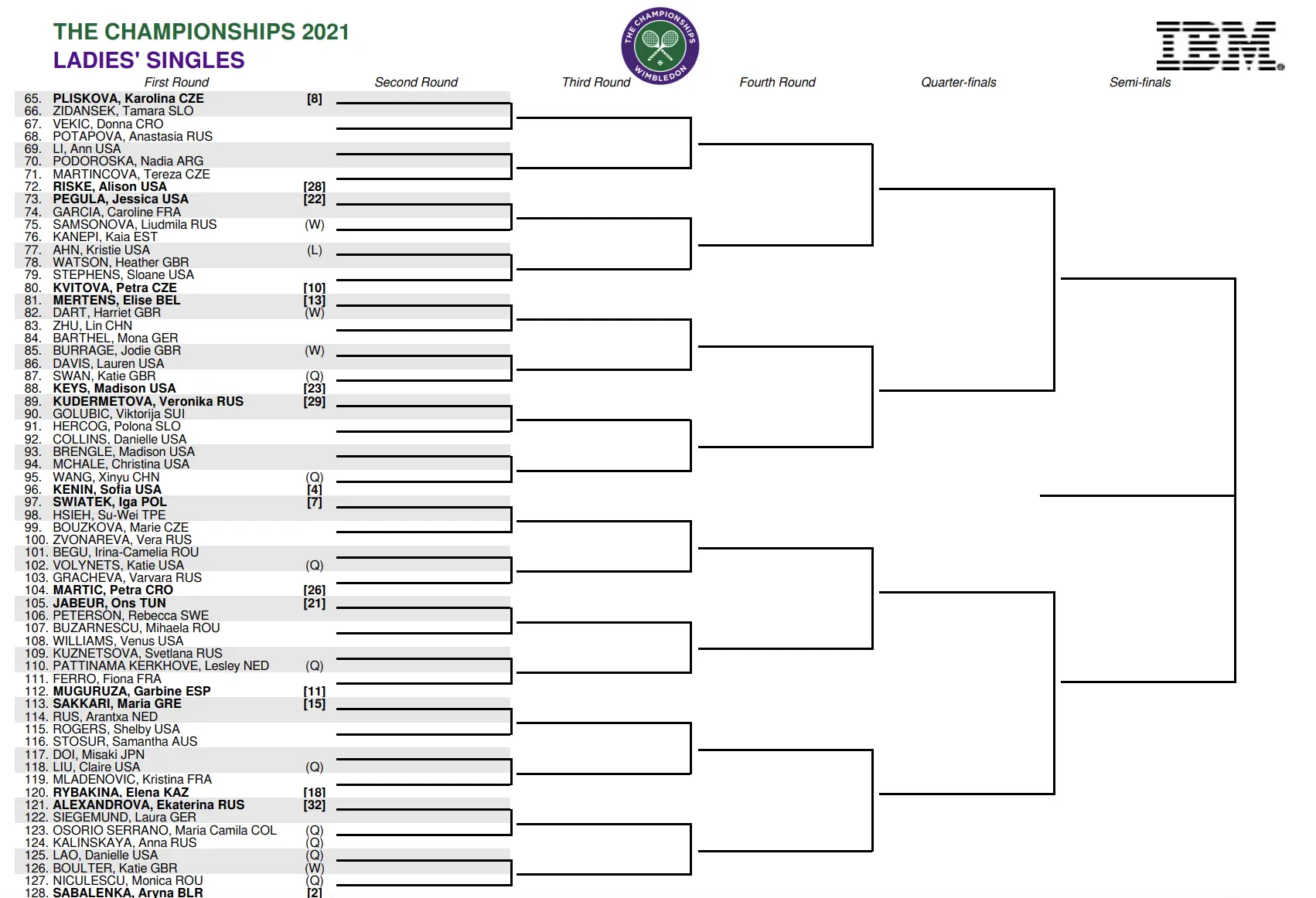Wimbledon 2023 Schedule: Important Dates and Matches