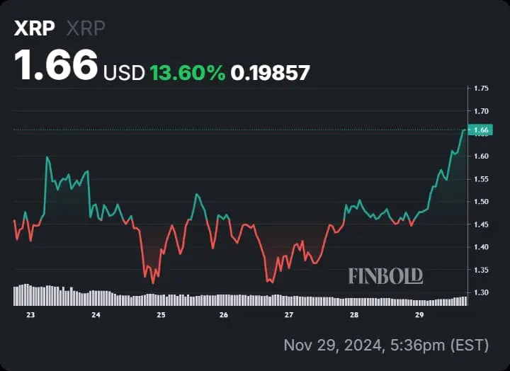 Current Trends and Insights on XRP Price image 1