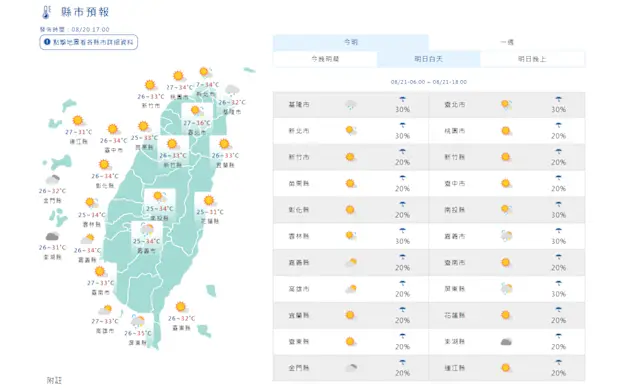 明天的天氣預報 image 1