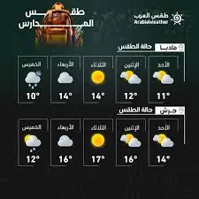 توقعات الطقس غدًا: ماذا نتوقع في كندا؟