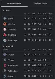 Current AL East Standings: 2023 Season Overview