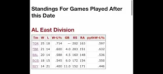 Current AL East Standings and Implications for the 2023 Season image 1