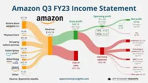Insights from Amazon’s Latest Earnings Report