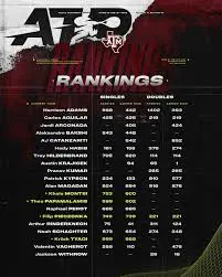 Understanding ATP Rankings: Current Highlights and Implications