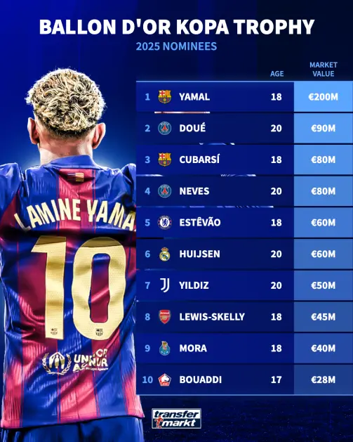 Exploring the Ballon d’Or Nominees for 2025