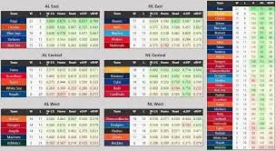Classements de Baseball 2023 : État des Lieux et Perspectives